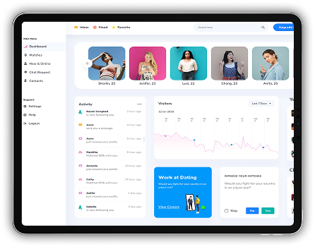 Dating app user panel