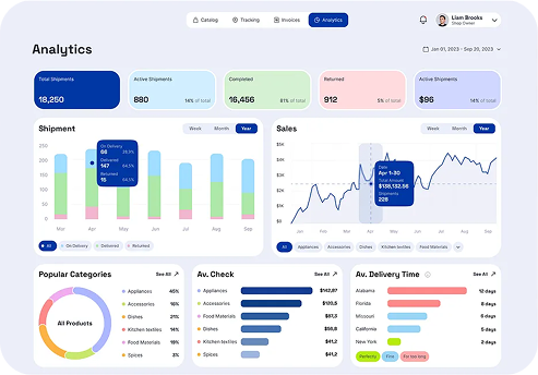 Dispatcher dashboard for logistics app in UAE