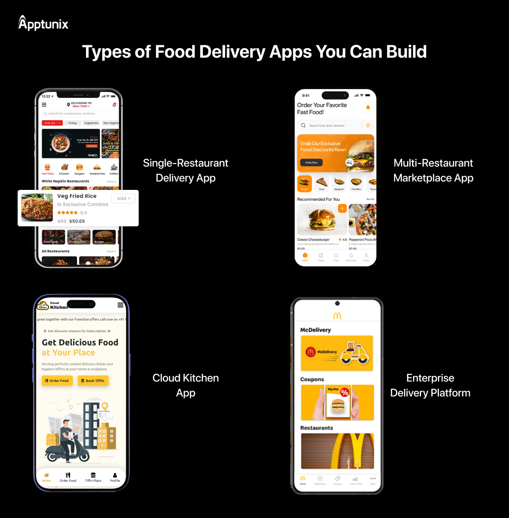 types of food delivery marketplace app development