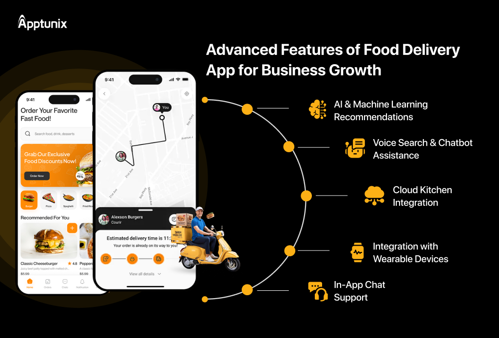 features of food delivery app business model