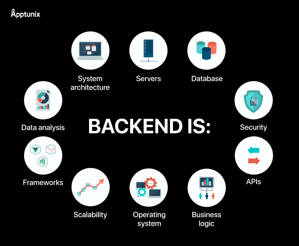 tech stack behind custom food delivery app development