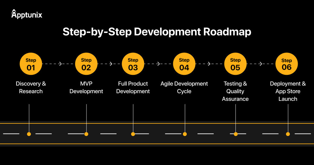 build a food delivery app for a restaurant