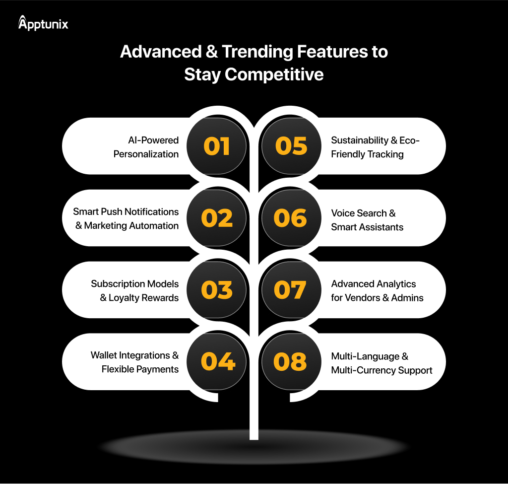 advanced featues of food delivery app development