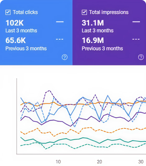 Boosting Organic Visibility with SEO