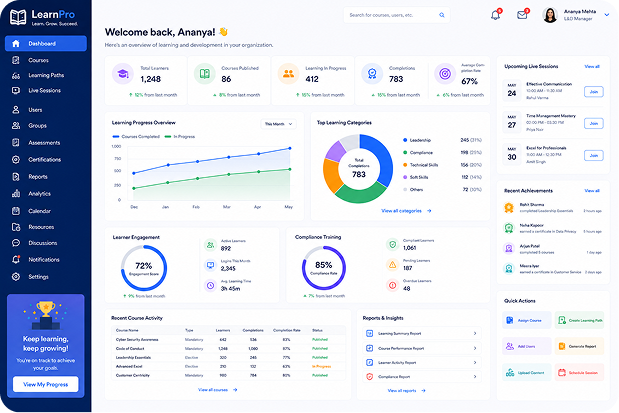 Learning Management System (LMS)