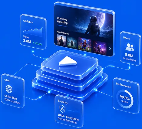 Streaming Platform Architecture Graphic