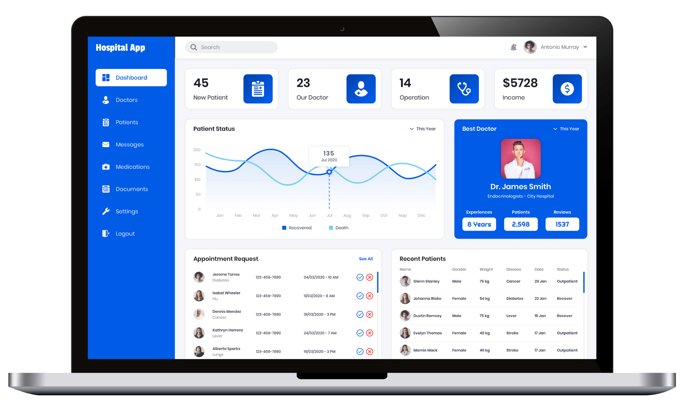 patient booking app revenue