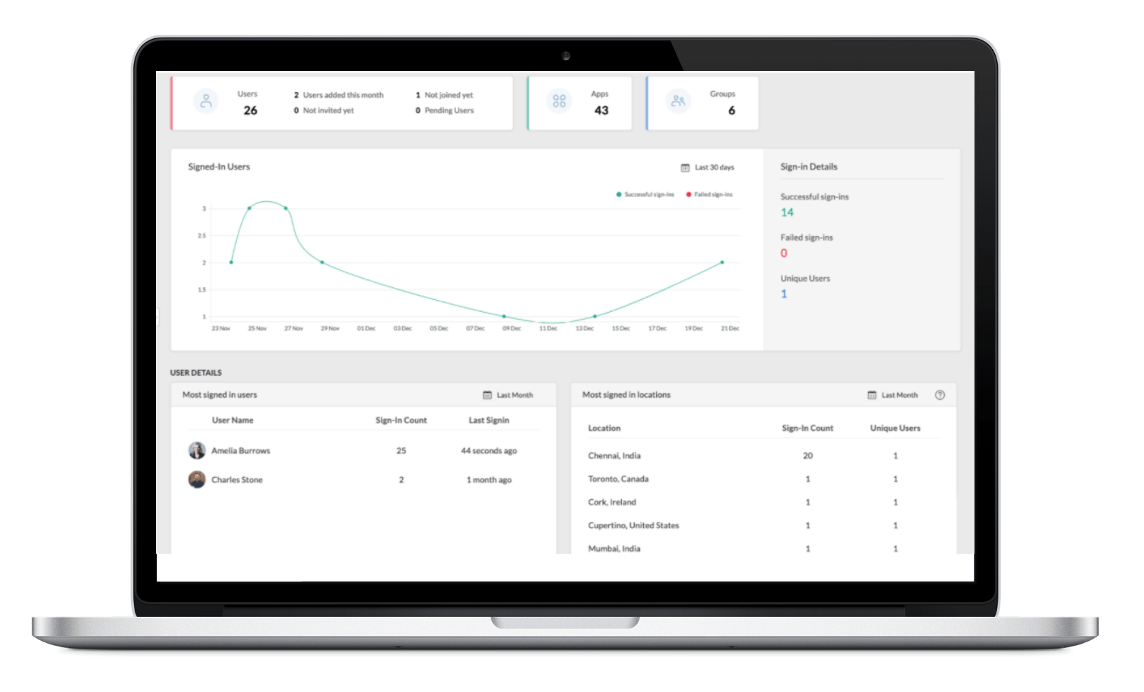 Custom CRM2