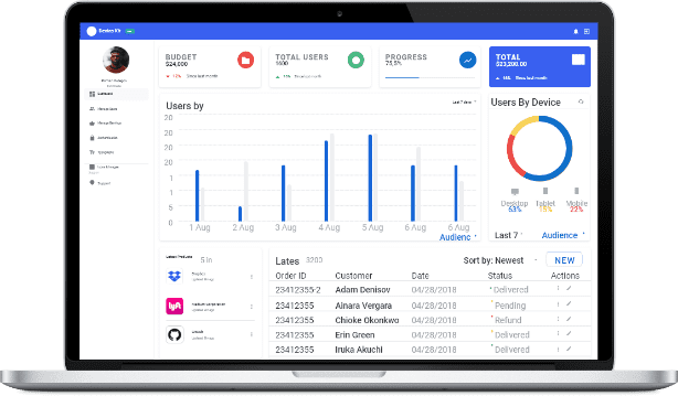 Service Provider Panel