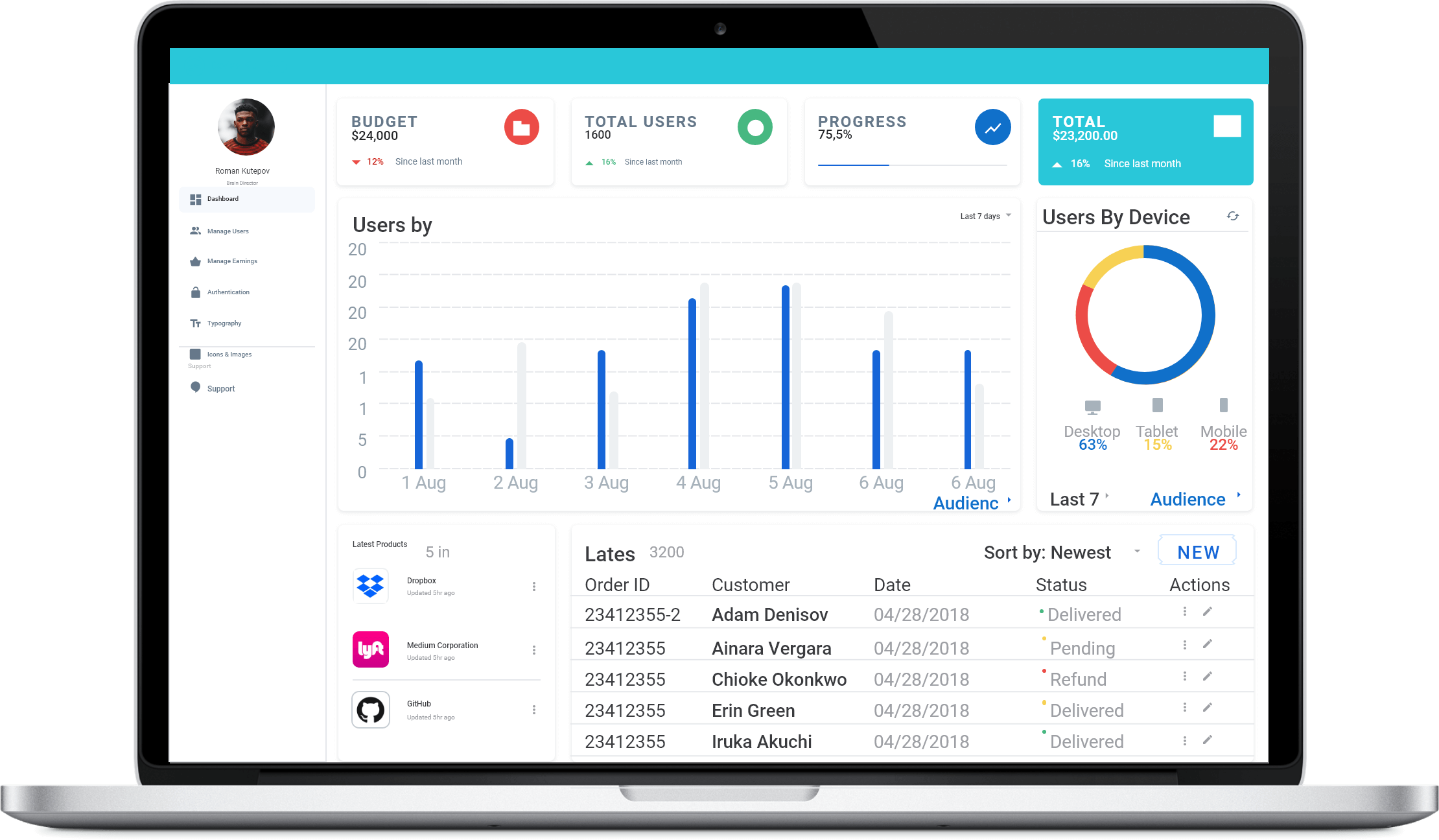 patient booking app revenue