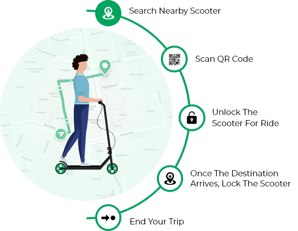 E-Bike Sharing Software