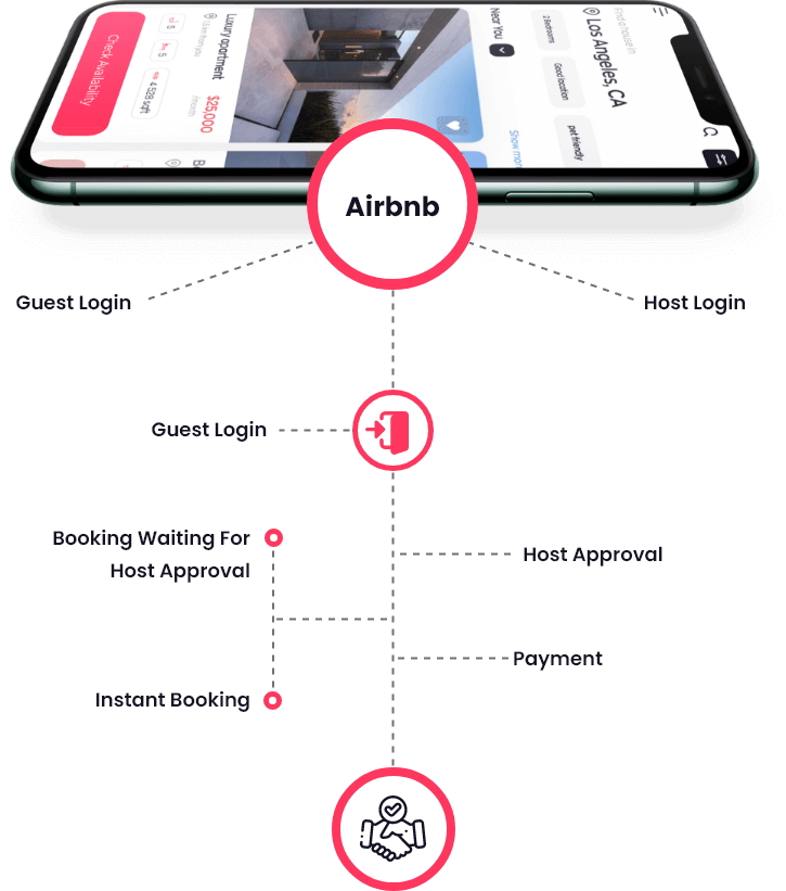 Airbnb Clone Works