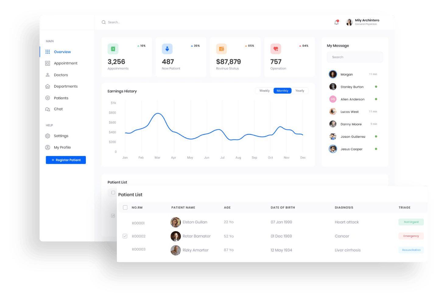 patient booking app revenue