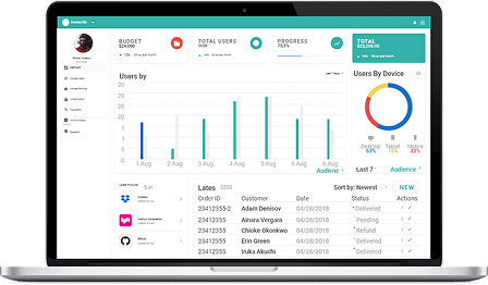 Admin Dashboard