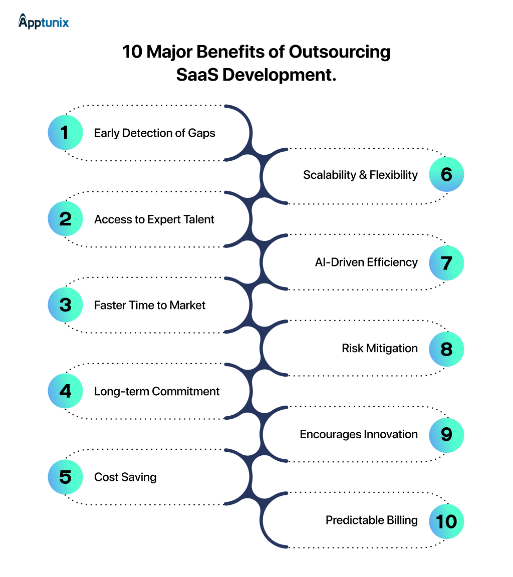 10 Benefits of Outsourcing SaaS Development