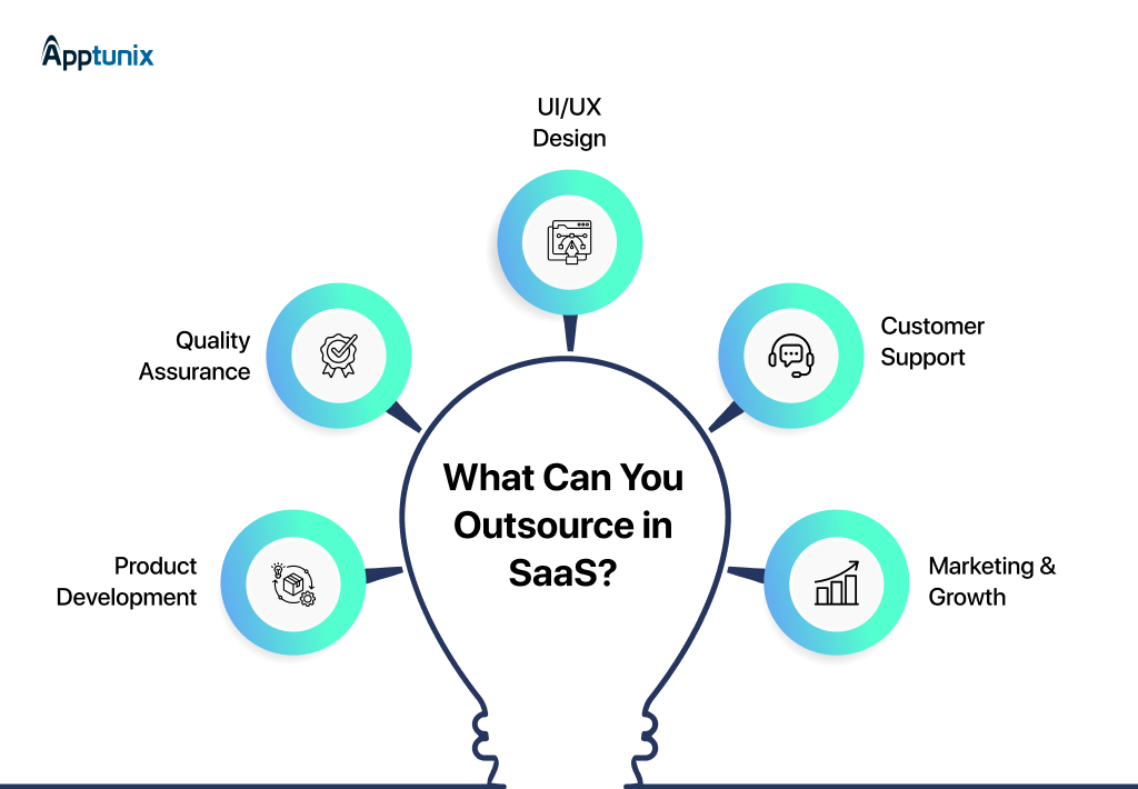 Operations you can outsource in SaaS