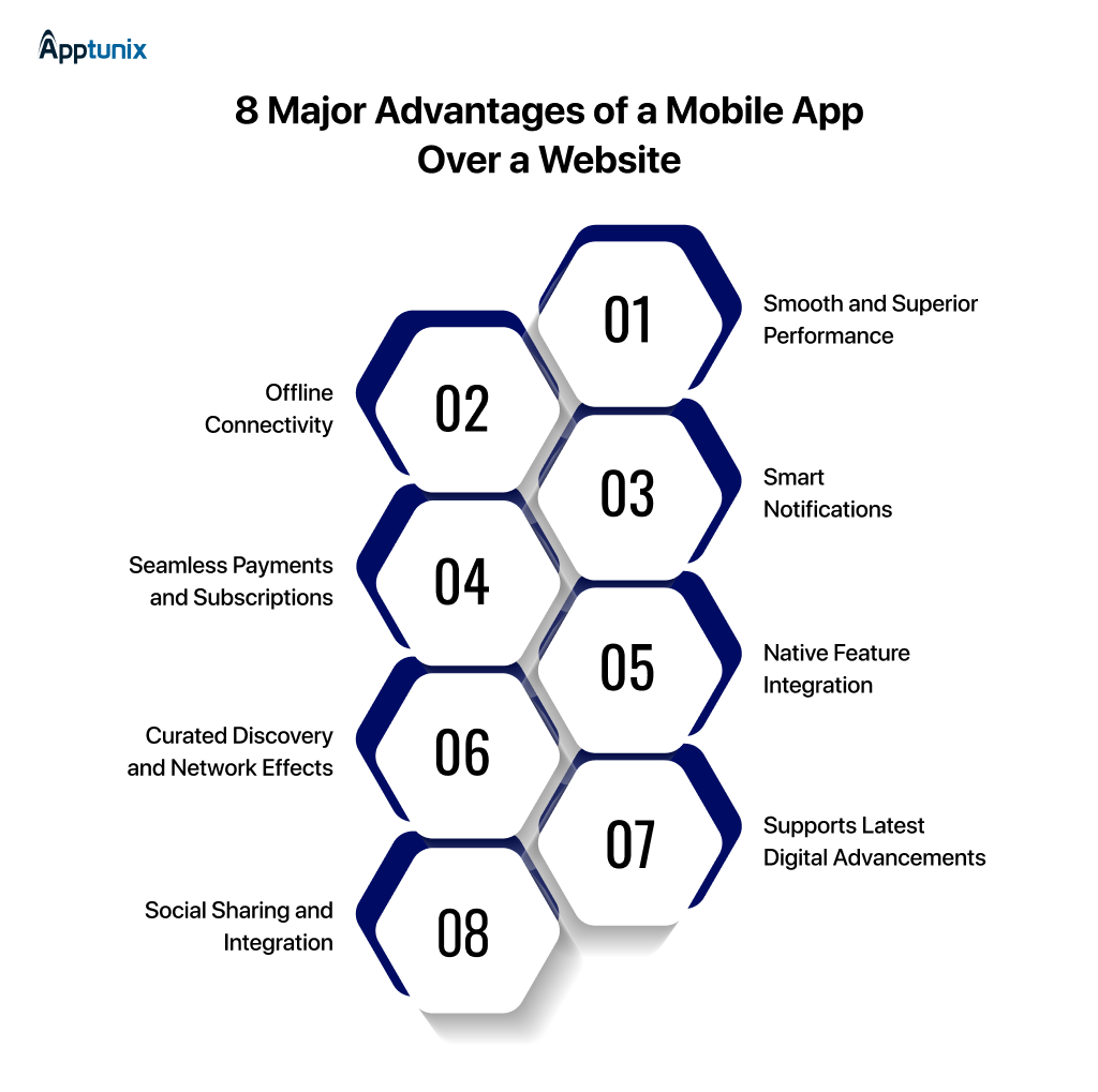 advantages of mobile app over a website 