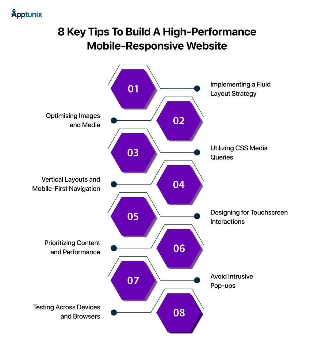 Tips to build a high-performance mobile-responsive website