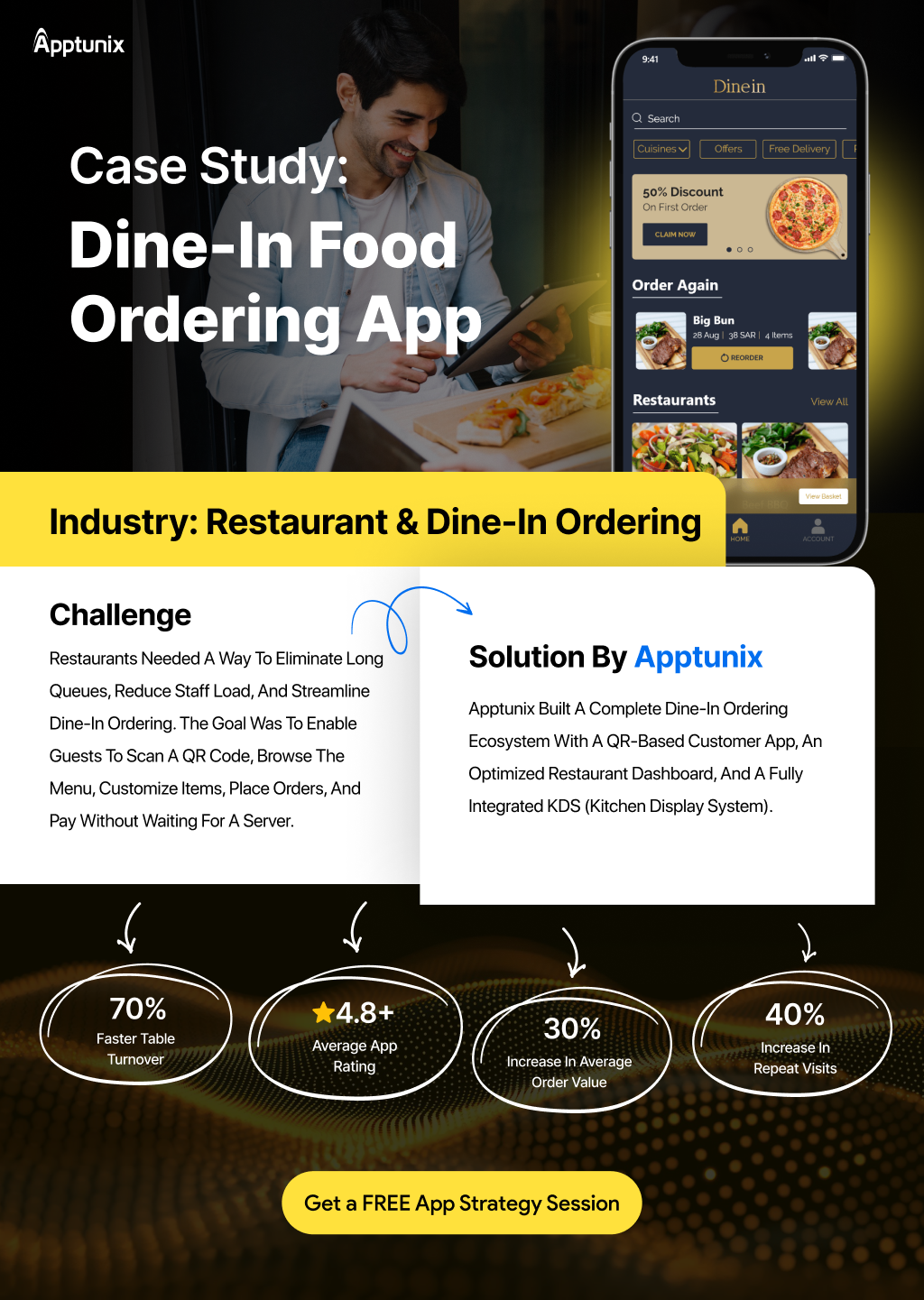 Dine-In case study by Apptunix