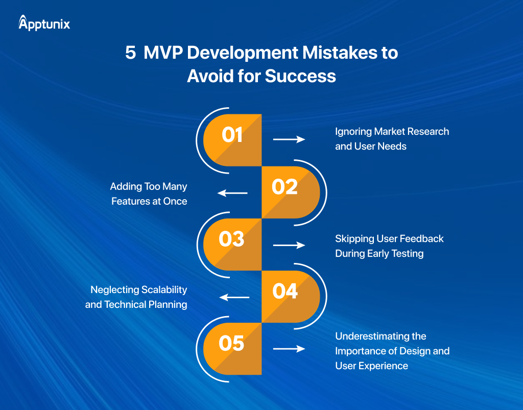 5 MVP Development Mistakes to Avoid for Success