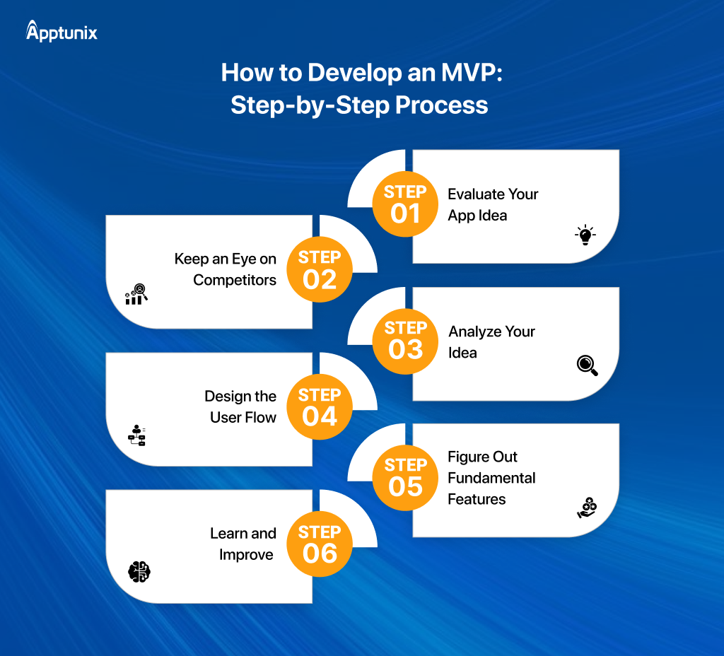 How to develop a Minimum Viable Product in 2025