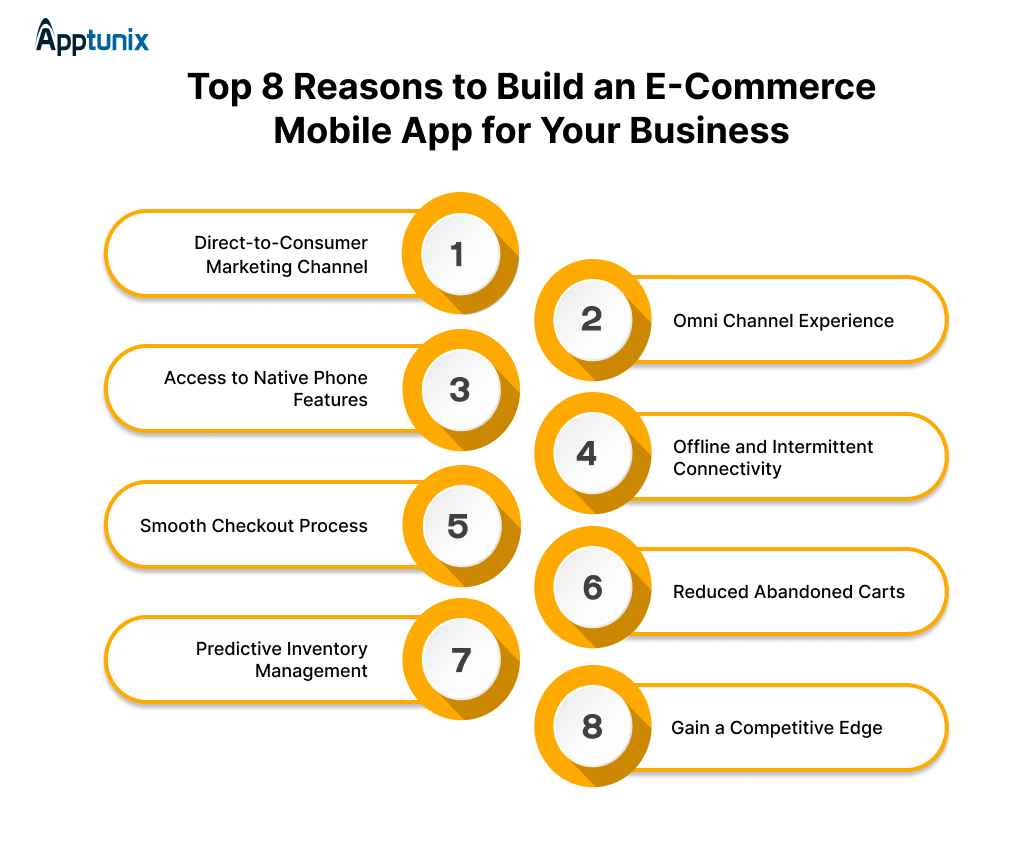 reasons to build an e-commerce app