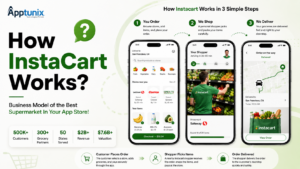 How InstaCart Works: Business Model of the Best Supermarket In Your App Store!