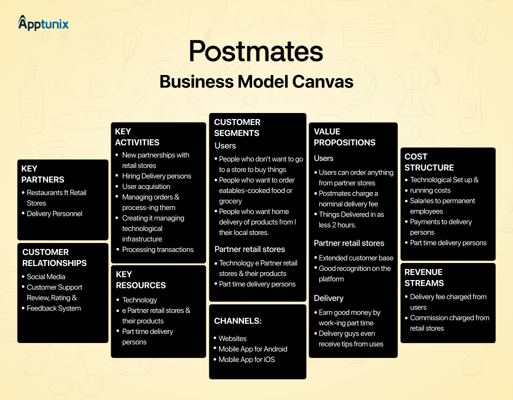 how Postmates work and earns money