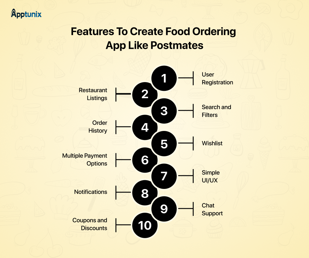 features to build an app like Postmates