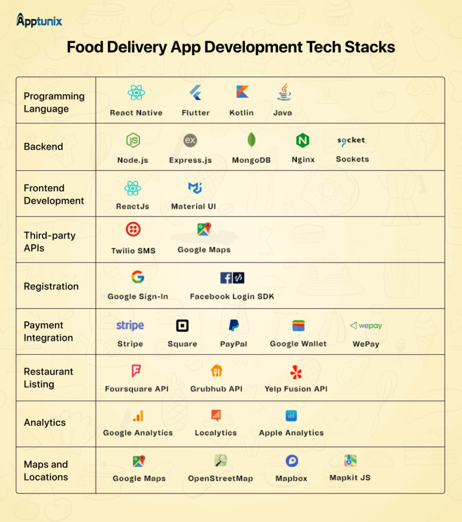 A. Mobile Frameworks