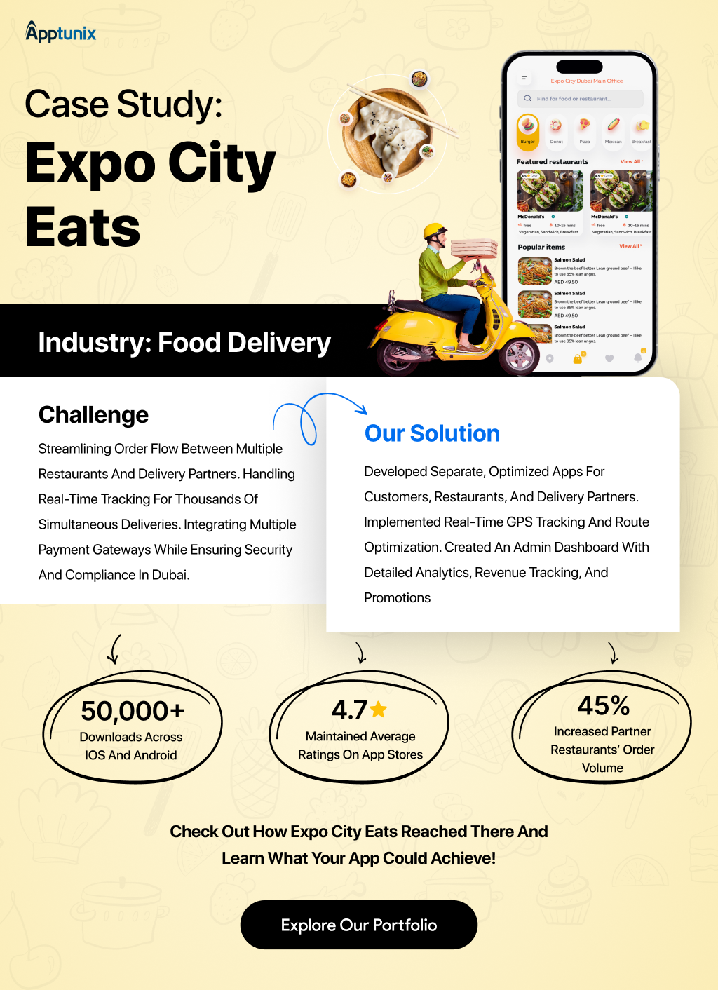 food delivery app development company in Dubai