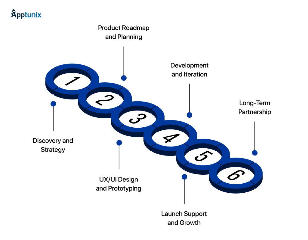 mobile app development companies for business