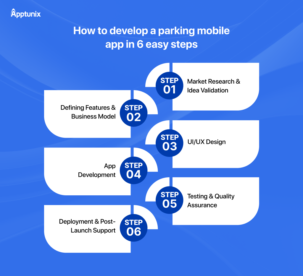 Developing a parking mobile app