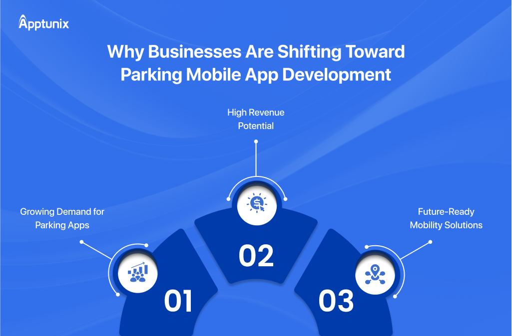 Why Invest in Parking Mobile App Development