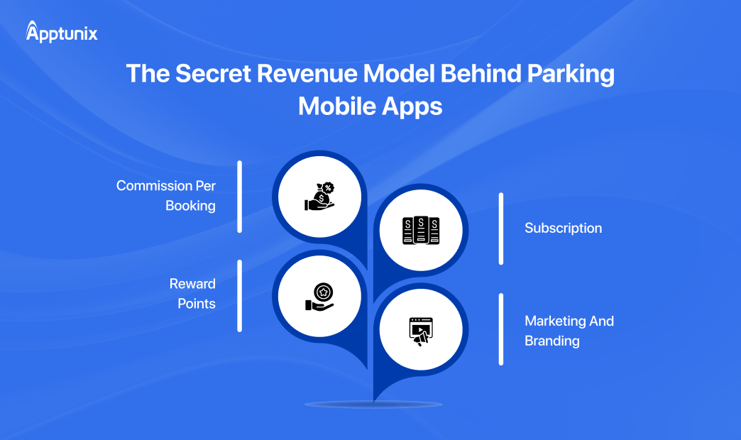 Revenue model of Parking Mobile App Development