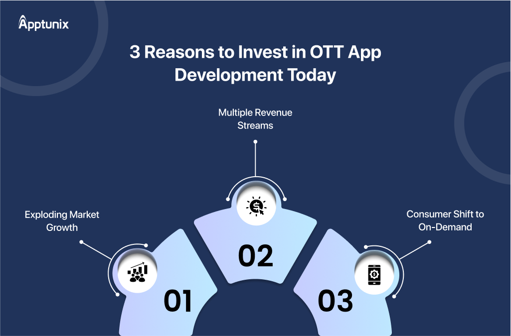 Why You Should Invest in OTT Video App Development