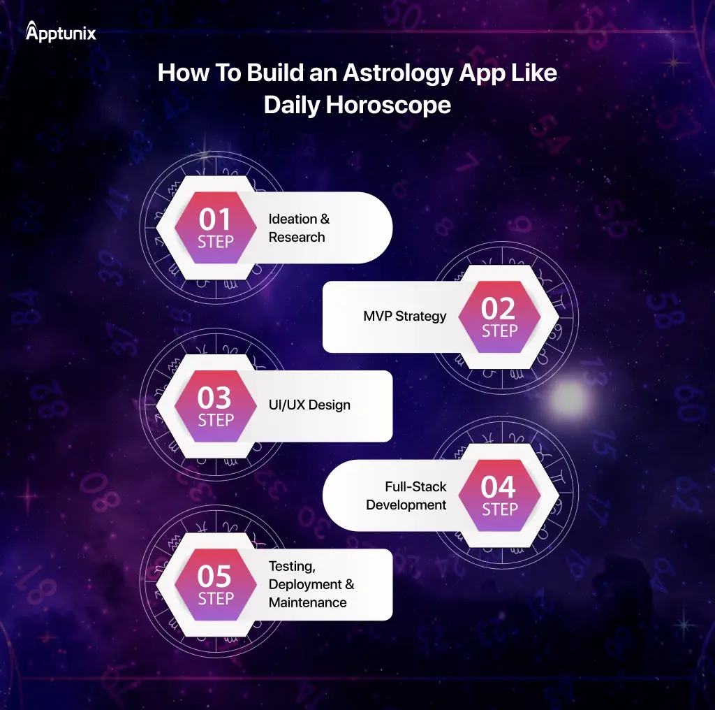 how to develop an astrology app