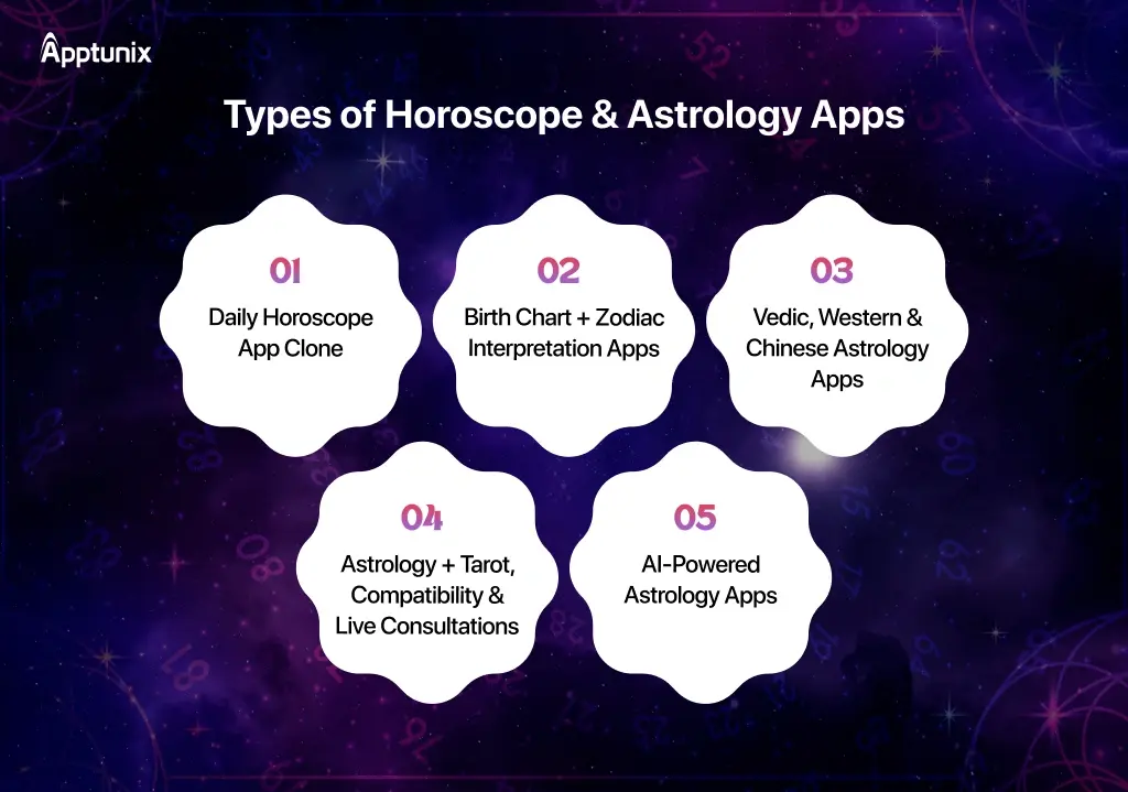 Types of Horoscope & Astrology Apps