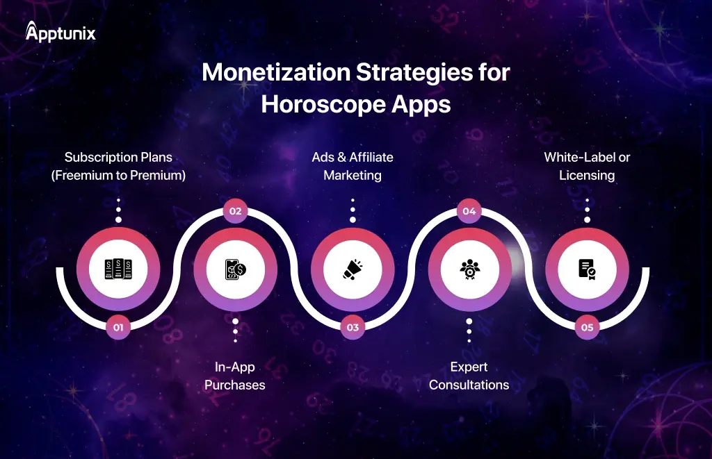 Monetization Strategies for Horoscope Apps
