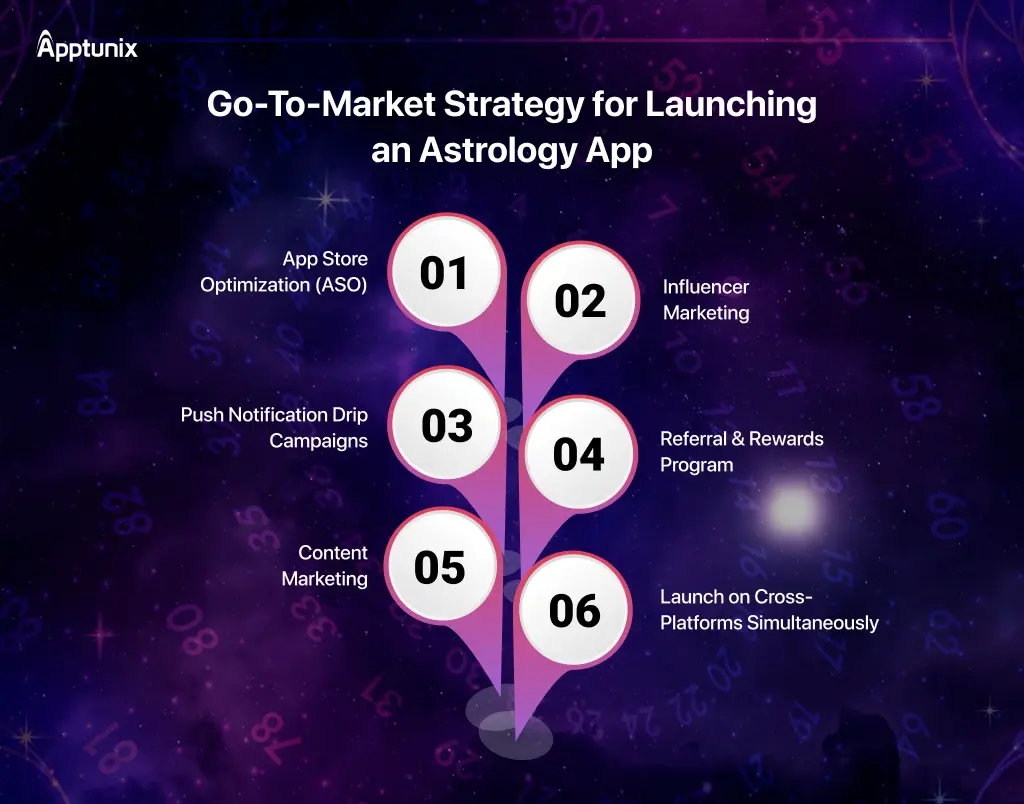 marketing an app
