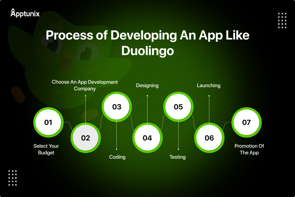step of developing an app like Duolingo