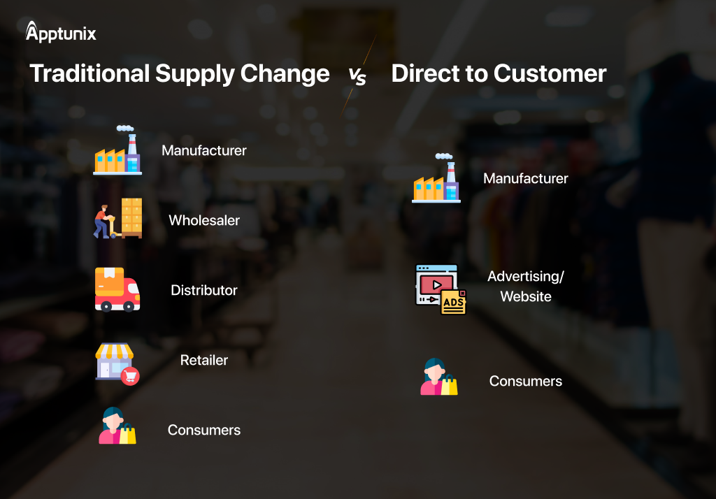 Direct-to-Consumer Vs Traditional Retail Business Model