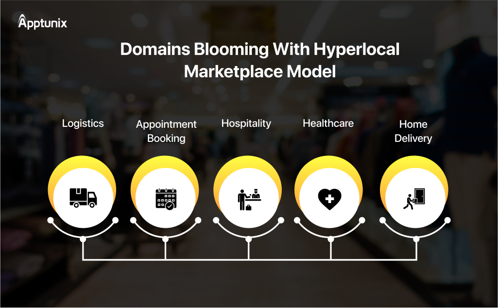 Domains That Are Flourishing With A Hyperlocal Marketplace Model