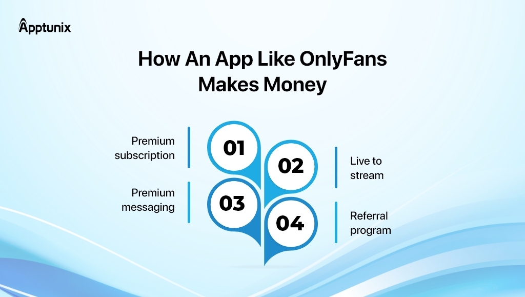 Monetization Strategies for Onlyfans like App