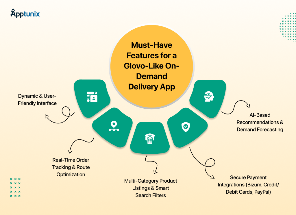 What are the Features for a Glovo-Like On-Demand Delivery App?