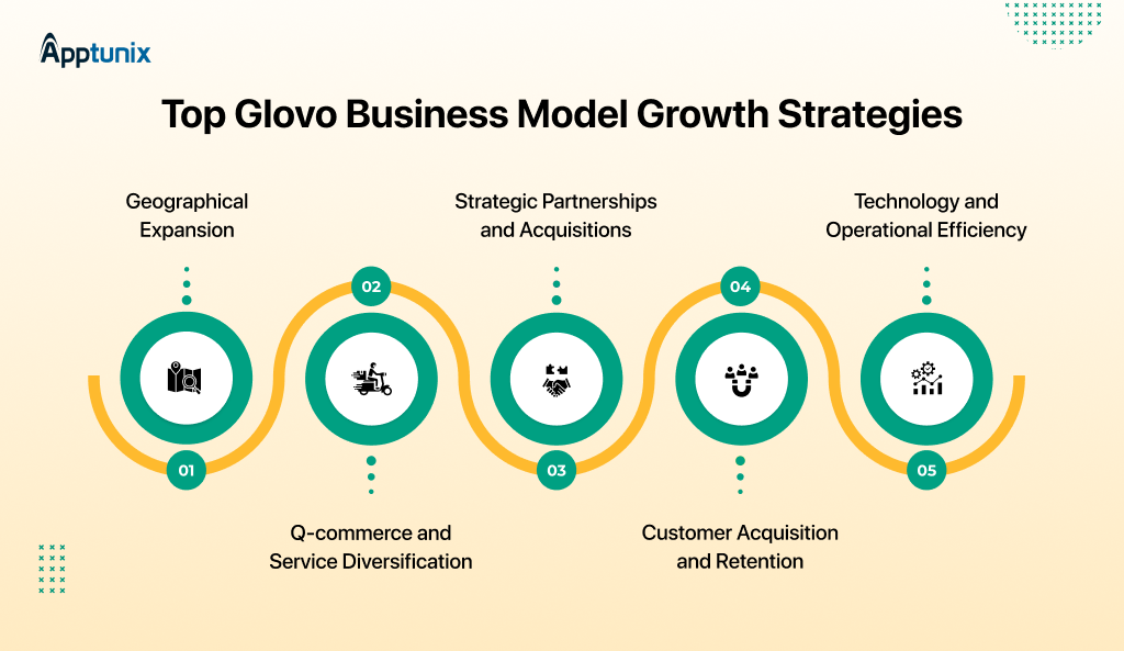 Top Glovo Business Model Growth Strategies