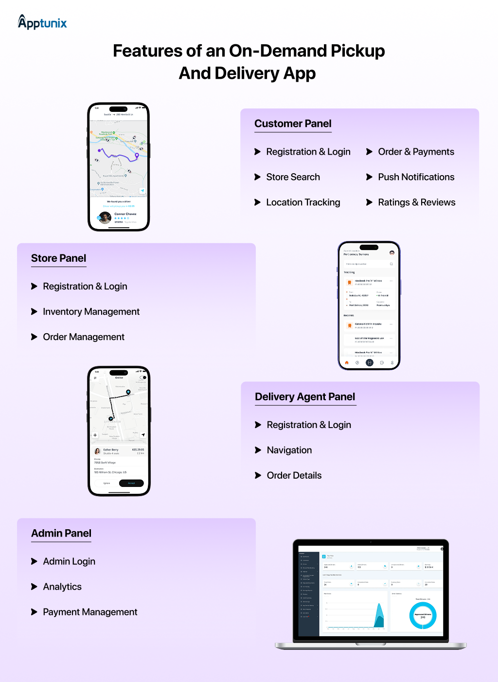 Must-Have Features For an On-Demand Pickup and Delivery App