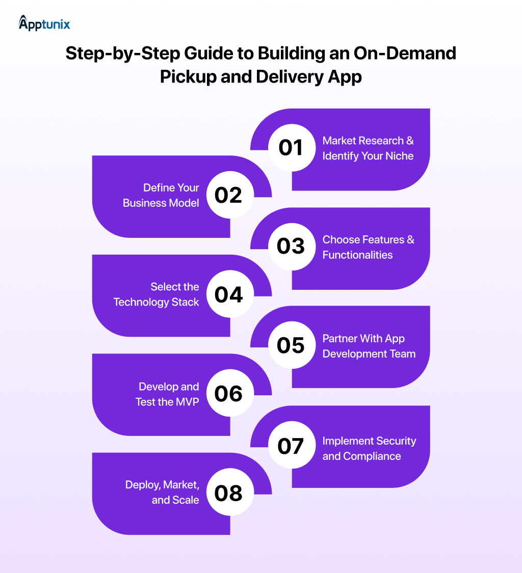 How To Build a Delivery App: Step-By-Step Instruction