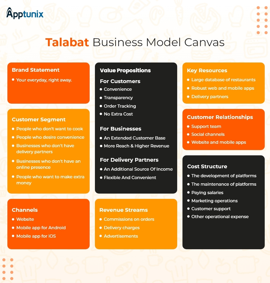 how does talabat work - business model canvas