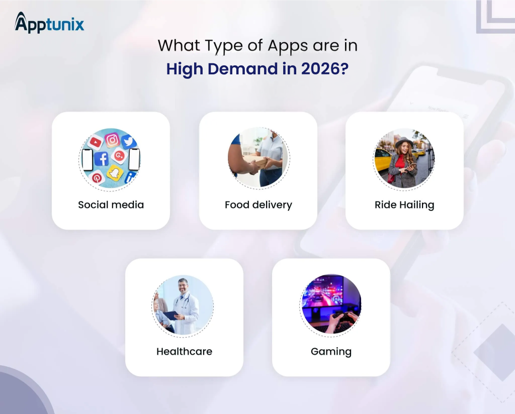 Type of Apps is in High Demand in 2026